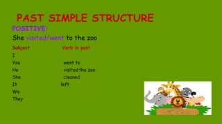 PAST SIMPLE STRUCTURE
POSITIVE:
She visited/went to the zoo
Subject Verb in past
I
You went to
He visited the zoo
She cleaned
It left
We
They
 