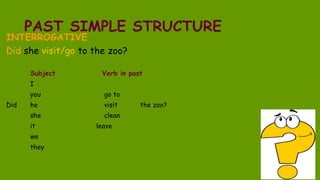 PAST SIMPLE STRUCTURE
INTERROGATIVE
Did she visit/go to the zoo?
Subject Verb in past
I
you go to
Did he visit the zoo?
she clean
it leave
we
they
 