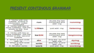 PRESENT CONTINOUS GRAMMAR
 