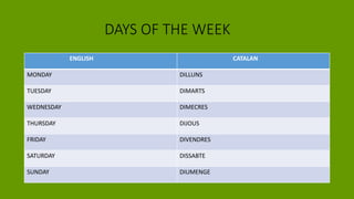 DAYS OF THE WEEK
ENGLISH CATALAN
MONDAY DILLUNS
TUESDAY DIMARTS
WEDNESDAY DIMECRES
THURSDAY DIJOUS
FRIDAY DIVENDRES
SATURDAY DISSABTE
SUNDAY DIUMENGE
 