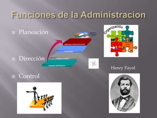 
Planeación
Dirección
Henry Fayol
Control