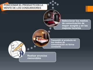 POSICIONAR EL PRODUCTO EN LA
MENTE DE LOS CONSUMIDORES

Seleccionar los medios
de comunicación de
mayor acogida y en los
mejores horarios

Transmitir el producto en
los medios de
comunicación en forma
constante

Realizar anuncios
memorables

 