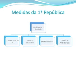 Como podem ver nos slides anteriores a Monarquia não estava a governar como devido por muitíssimas causas e o povo estava cada vez mais frustrado e deprimido. Caminhávamos a passos largos para o fim da Monarquia… 