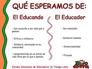 • Con vocación a ser más que a           • Ser educador
poseer.


• Crítico y reflexivo                    • Contacto humano

• Solidario, enraizado en su
comunidad                                • Intencionalidad


• Comprometido en un estilo de
                                         • Proceso
vida libre por el que a optado.



Escuela Diocesana de Educadores de Tiempo Libre
 