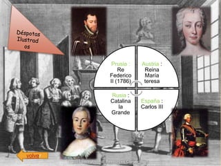 Prusia :   Austria :
             Re       Reina
         Federico     María
         II (1786)    teresa

         Rusia :
         Catalina    España :
            la       Carlos III
         Grande




volver
 