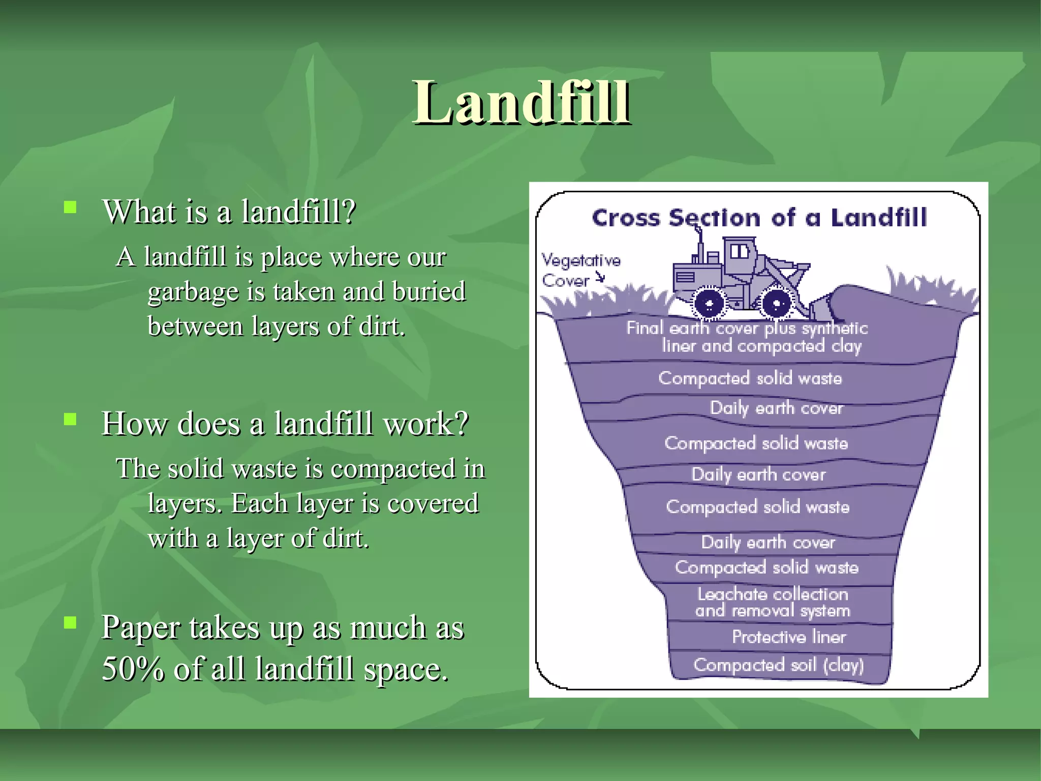 Landfill


What is a landfill?
A landfill is place where our
garbage is taken and buried
between layers of dirt.



How does a landfill work?
The solid waste is compacted in
layers. Each layer is covered
with a layer of dirt.



Paper takes up as much as
50% of all landfill space.

 