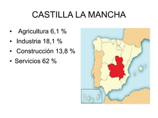 CASTILLA LA MANCHA
● Agricultura 6,1 %
● Industria 18,1 %
● Construcción 13,8 %
● Servicios 62 %
 