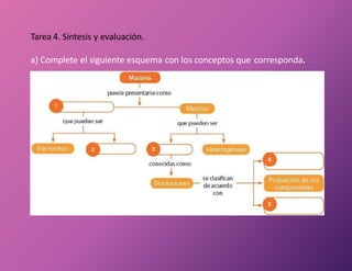Tarea 4. Síntesis y evaluación.
a) Complete el siguiente esquema con los conceptos que corresponda.
 