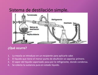 Sistema de destilación simple.
¿Qué ocurre?
1. La mezcla se introduce en un recipiente para aplicarle calor.
2. El líquido que tiene el menor punto de ebullición se vaporiza primero.
3. El vapor del líquido vaporizado pasa por le refrigerante, donde condensa.
4. Se colecta la sustancia pura en estado líquido.
 