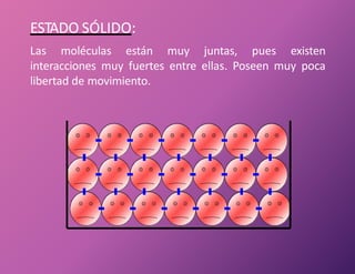 ESTADO SÓLIDO:
Las moléculas están muy juntas, pues existen
interacciones muy fuertes entre ellas. Poseen muy poca
libertad de movimiento.
 