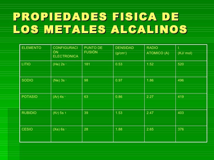 Power Point De Metales Alcalinos