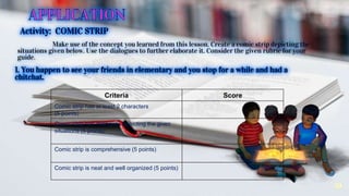 20
Make use of the concept you learned from this lesson. Create a comic strip depicting the
situations given below. Use the dialogues to further elaborate it. Consider the given rubric for your
guide.
Criteria Score
Comic strip has at least 2 characters
(5 points)
Comic strip has dialogues depicting the given
situations (5 points)
Comic strip is comprehensive (5 points)
Comic strip is neat and well organized (5 points)
 