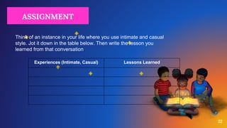 22
ASSIGNMENT
Think of an instance in your life where you use intimate and casual
style. Jot it down in the table below. Then write the lesson you
learned from that conversation.
Experiences (Intimate, Casual) Lessons Learned
 