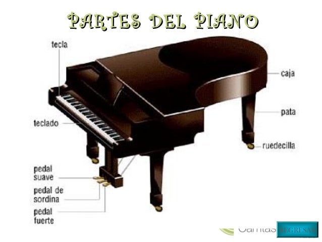 Power point de piano