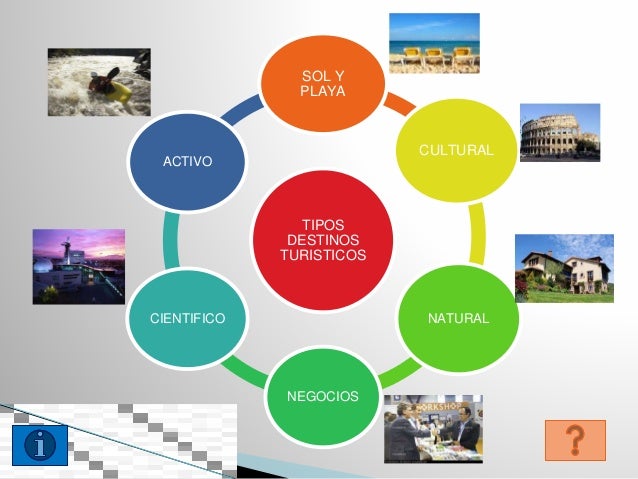 Power Point Destinos Turismo