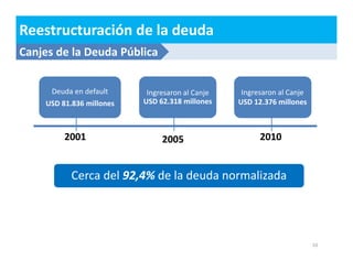 10 
Reestructuración de la deuda 
Canjes de la Deuda Pública 
Deuda en default 
USD 81.836 millones 
Canje de deuda 2010 
Ingresaron al Canje 
USD 62.318 millones 
2001 2005 
Ingresaron al Canje 
USD 12.376 millones 
2010 
Cerca del 92,4% de la deuda normalizada 
 