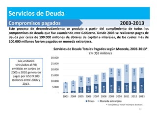 Servicios de Deuda 
Compromisos pagados 2003-2013 
Este proceso de desendeudamiento se produjo a partir del cumplimiento de todos los 
compromisos de deuda que fue asumiendo este Gobierno. Desde 2003 se realizaron pagos de 
deuda por cerca de 190.000 millones de dólares de capital e intereses, de los cuales más de 
100.000 millones fueron pagados en moneda extranjera. 
* Excluye BCRA, incluye recompras de deuda. 
12 
Las unidades 
vinculadas al PIB 
emitidas en canjes de 
2005 y 2010 generaron 
pagos por USD 9.900 
millones entre 2006 y 
2013. 
Servicios de Deuda Totales Pagados según Moneda, 2003-2013* 
En U$S millones 
8.114 
689 
8.539 
1.672 
9.487 
4.933 
7.219 
6.153 
8.107 
7.431 
8.074 
9.223 
8.266 
13.121 
10.857 
9.912 
15.776 
8.543 
11.866 
9.395 
9.085 
12.718 
30.000 
25.000 
20.000 
15.000 
10.000 
5.000 
- 
2003 2004 2005 2006 2007 2008 2009 2010 2011 2012 2013 
Pesos Moneda extranjera 
 