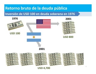Retorno bruto de la deuda pública 
7 
Inversión de USD 100 en deuda soberana en 1976 
USD 100 
2001 
USD 800 
1976 
2001 
USD 4,700 
 