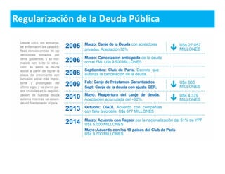 Regularización de la Deuda Pública 
 
