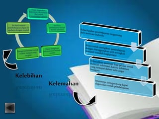 Kelebihan
Kelemahan
 