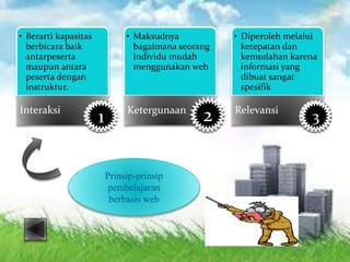 • Berarti kapasitas
berbicara baik
antarpeserta
maupun antara
peserta dengan
instruktur.
Interaksi
• Maksudnya
bagaimana seorang
individu mudah
menggunakan web
Ketergunaan
• Diperoleh melalui
ketepatan dan
kemudahan karena
informasi yang
dibuat sangat
spesifik
Relevansi
1 2 3
Prinsip-prinsip
pembelajaran
berbasis web
 