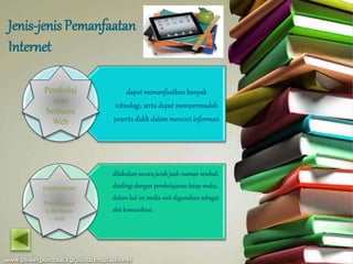 Jenis-jenis Pemanfaatan
Internet
dapat memanfaatkan banyak
teknologi, serta dapat mempermudah
peserta didik dalam mencari informasi
dilakukan secara jarak jauh namun sesekali
diselingi dengan pembelajaran tatap muka,
dalam hal ini media web digunakan sebagai
alat komunikasi.
Pembelaj
aran
berbasis
Web
Implementas
i
Pembelajara
n Berbasis
web
 