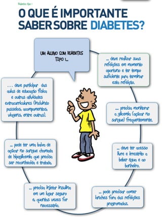 Diiabetes 1e 2 Kids and Diabetes in Schools (KiDS)