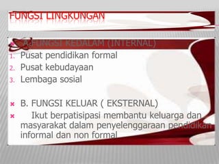 FUNGSI LINGKUNGAN
 A.FUNGSI KEDALAM (INTERNAL)
1. Pusat pendidikan formal
2. Pusat kebudayaan
3. Lembaga sosial
 B. FUNGSI KELUAR ( EKSTERNAL)
 Ikut berpatisipasi membantu keluarga dan
masyarakat dalam penyelenggaraan pendidikan
informal dan non formal
 