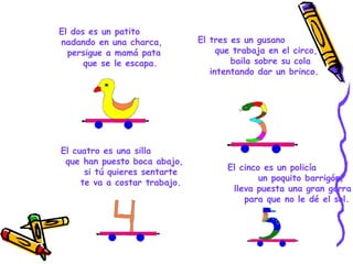      El dos es un patito            nadando en una charca,             persigue a mamá pata                que se le escapa. El tres es un gusano              que trabaja en el circo,                baila sobre su cola             intentando dar un brinco. El cuatro es una silla           que han puesto boca abajo,              si tú quieres sentarte              te va a costar trabajo. El cinco es un policía                un poquito barrigón,            lleva puesta una gran gorra              para que no le dé el sol. 