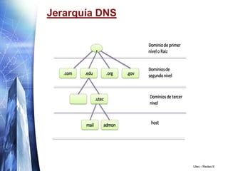 Utec - Redes IIJerarquía DNS  