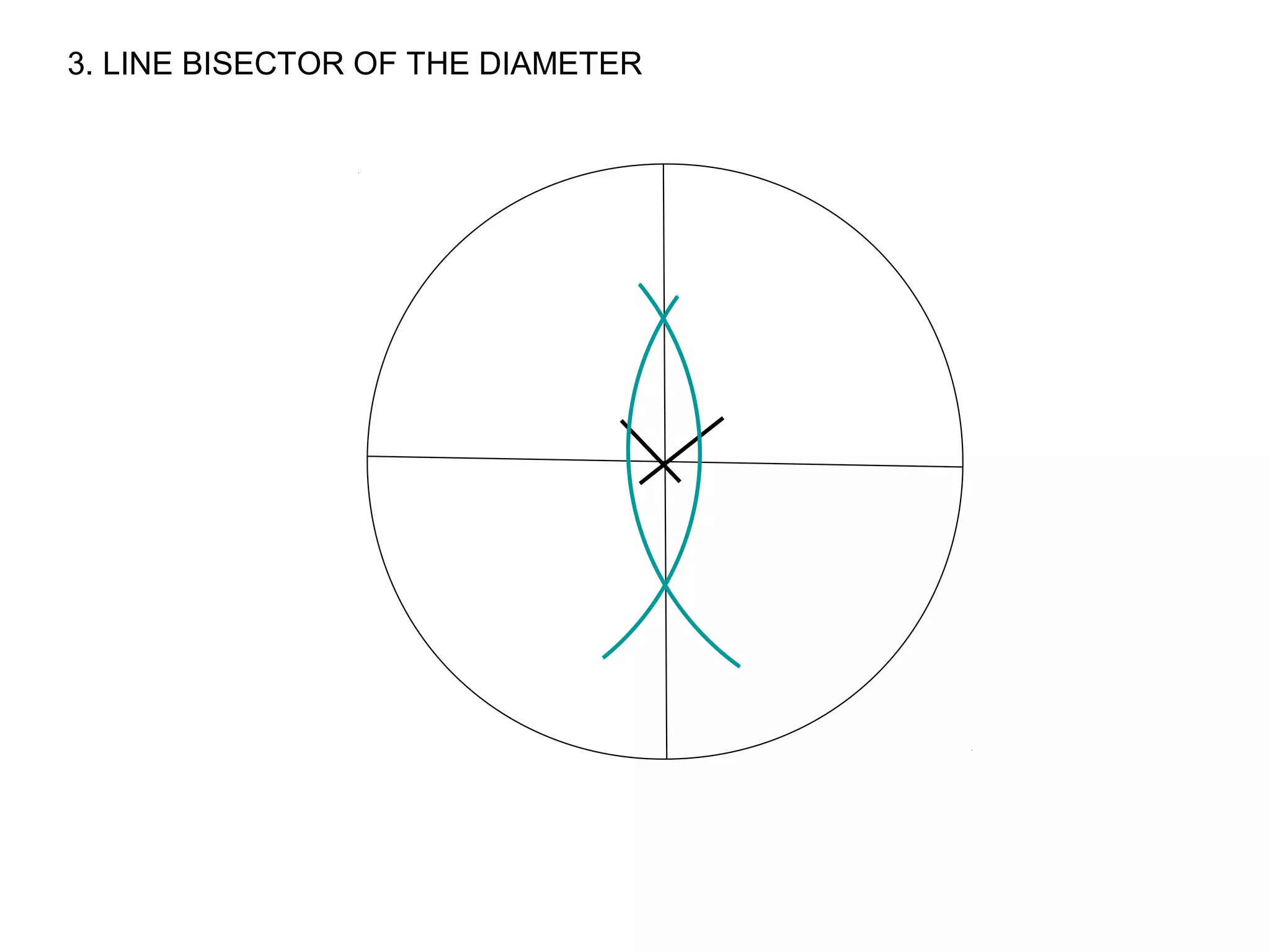 3. LINE BISECTOR OF THE DIAMETER

 