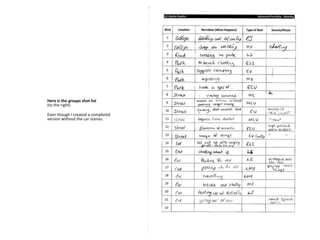 Here is the groups shot list
(to the right)
Even though I created a completed
version without the car scenes.
 