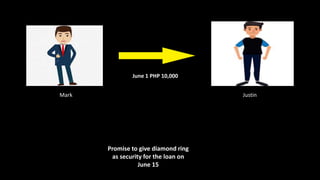 Mark Justin
June 1 PHP 10,000
Promise to give diamond ring
as security for the loan on
June 15
 