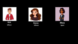 Offeror Offeree Agent
Rick Stacey Rhea
 