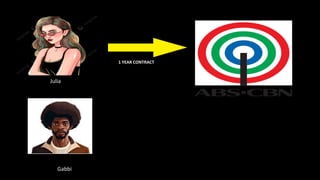 1 YEAR CONTRACT
Julia
Gabbi
 