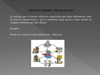 DISTINTO TIEMPO – MISMO LUGAR

Se entiende que el docente utiliza los repositorios para dejar información sobre
los nuevos conocimientos y que el estudiante tenga acceso a estos medios en
cualquier momento que ellos deseen.

Ejemplo:

Puede ser a través de videoconferencias , videos etc.
 