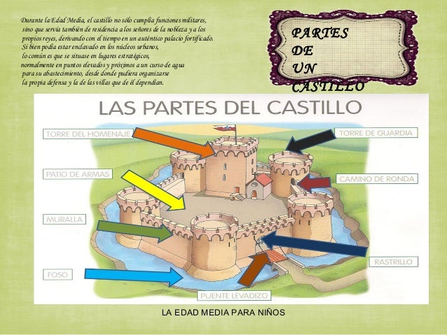http://es.slideshare.net/david_escarpa/power-point-edad-media-48342844