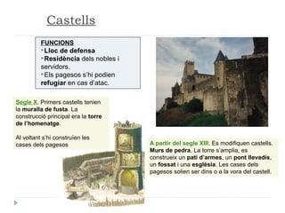 Parts d’un castell
 