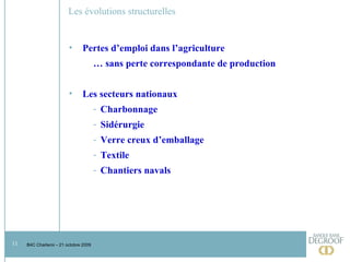 Les évolutions structurelles Pertes d’emploi dans l’agriculture  …  sans perte correspondante de production Les secteurs nationaux Charbonnage Sidérurgie Verre creux d’emballage Textile Chantiers navals 