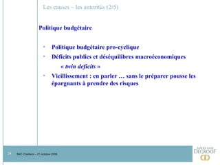 Les causes – les autorités (2/5) Politique budgétaire Politique budgétaire pro-cyclique Déficits publics et déséquilibres macroéconomiques «  twin deficits  » Vieillissement : en parler … sans le préparer pousse les épargnants à prendre des risques  