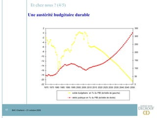 Et chez nous ? (4/5) Une austérité budgétaire durable 