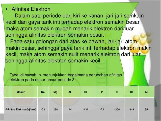 Powerpoint Unsur Unsur Periode Ketiga