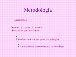 Metodologia
   Diagnóstico


Durante a visita à escola,
observou-se que, as crianças…


      Não lavavam as mãos antes das refeições

        Apresentavam baixo consumo de hortaliças
 