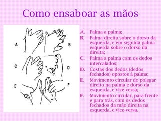 Como ensaboar as mãos
          A.   Palma a palma;
          B.   Palma direita sobre o dorso da
               esquerda, e em seguida palma
               esquerda sobre o dorso da
               direita;
          C.   Palma a palma com os dedos
               intercalados;
          D.   Costas dos dedos (dedos
               fechados) opostos à palma;
          E.   Movimento circular do polegar
               direito na palma e dorso da
               esquerda, e vice-versa;
          F.   Movimento circular, para frente
               e para trás, com os dedos
               fechados da mão direita na
               esquerda, e vice-versa.
 