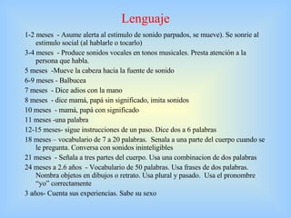 Lenguaje 1-2 meses  - Asume alerta al estimulo de sonido parpados, se mueve). Se sonrie al estimulo social (al hablarle o tocarlo) 3-4 meses  - Produce sonidos vocales en tonos musicales. Presta atención a la persona que habla.  5 meses  -Mueve la cabeza hacia la fuente de sonido 6-9 meses - Balbucea  7 meses  - Dice adios con la mano 8 meses  - dice mamá, papá sin significado, imita sonidos 10 meses  - mamá, papá con significado 11 meses -una palabra 12-15 meses- sigue instrucciones de un paso. Dice dos a 6 palabras 18 meses – vocabulario de 7 a 20 palabras.  Senala a una parte del cuerpo cuando se le pregunta. Conversa con sonidos ininteligibles 21 meses  - Señala a tres partes del cuerpo. Usa una combinacion de dos palabras 24 meses a 2.6 años  - Vocabulario de 50 palabras. Usa frases de dos palabras. Nombra objetos en dibujos o retrato. Usa plural y pasado.  Usa el pronombre “yo” correctamente 3 años- Cuenta sus experiencias. Sabe su sexo 