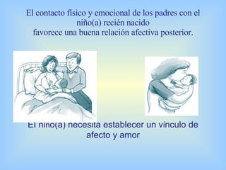 El contacto físico y emocional de los padres con el niño(a) recién nacido favorece una buena relación afectiva posterior.     EI ni ñ o(a) necesita establecer un v í nculo de afecto y amor 