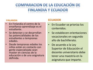 FINLANDIA                         ECUADOR
• En Finlandia el centro de la    • En Ecuador se prioriza los
  enseñanza-aprendizaje es el
  estudiante.                       contenidos.
• Se detectan y se desarrollan    • Se establecen orientaciones
  las potencialidades de los        vocacionales en segundo
  estudiantes a tempranas
  edades.                           año de bachillerato.
• Desde tempranas edades los      • De acuerdo a la Ley
  niños están en contacto con
  gente especializada sean          Superior de Educación el
  master en ciencias de la          docente universitario debe
  educación o de una asignatura     tener una maestría en la
  definida.
                                    asignatura que imparte.
 