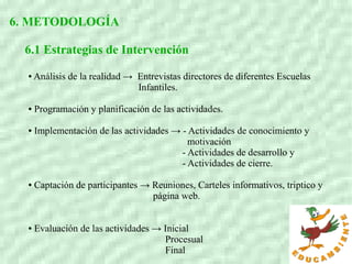 6. METODOLOGÍA
6.1 Estrategias de Intervención
● Análisis de la realidad → Entrevistas directores de diferentes Escuelas
Infantiles.
● Programación y planificación de las actividades.
● Implementación de las actividades → - Actividades de conocimiento y
motivación
- Actividades de desarrollo y
- Actividades de cierre.
● Captación de participantes → Reuniones, Carteles informativos, triptico y
página web.
● Evaluación de las actividades → Inicial
Procesual
Final
 