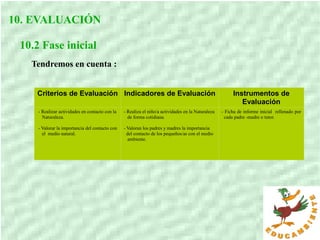 10. EVALUACIÓN
10.2 Fase inicial
Tendremos en cuenta :
Criterios de Evaluación Indicadores de Evaluación Instrumentos de
Evaluación
- Realizar actividades en contacto con la
Naturaleza.
- Valorar la importancia del contacto con
el medio natural.
- Realiza el niño/a actividades en la Naturaleza
de forma cotidiana.
- Valoran los padres y madres la importancia
del contacto de los pequeños/as con el medio
ambiente.
- Ficha de informe inicial rellenado por
cada padre -madre o tutor.
 