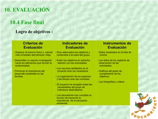 10. EVALUACIÓN
10.4 Fase final
Logro de objetivos :
Criterios de
Evaluación
Indicadores de
Evaluación
Instrumentos de
Evaluación
- Explorar el entorno físico y natural
más inmediato deColmenar Viejo.
- Desarrollar un espíritu investigador
hacia los elementos que forman la
biodiversidad.
- Promover la importancia del
desarrollo sostenible en las
familias.
- Eran adecuados los objetivos y
contenidos a la edad del grupo.
- Están los objetivos en estrecha
relación con las actividades.
- Los recursos señalados en el
proyecto eran los necesarios.
- La organización de los espacios
y del tiempo eran las correctas.
- El proyecto ha recogido todas las
necesidades del grupo de
individuos destinatarios.
- Los educadores han cumplido la
función de transmitir la
importancia de la educación
ambiental.
- Datos recabados en la lista de
control.
- Los datos de los registros de
observación de las
actividades.
- Gráficos del grado de
cumplimiento de los
objetivos.
- Las fotografías y vídeos
 